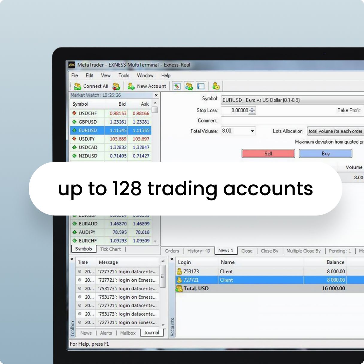 Exness Trading Instruments Helps You Achieve Your Dreams