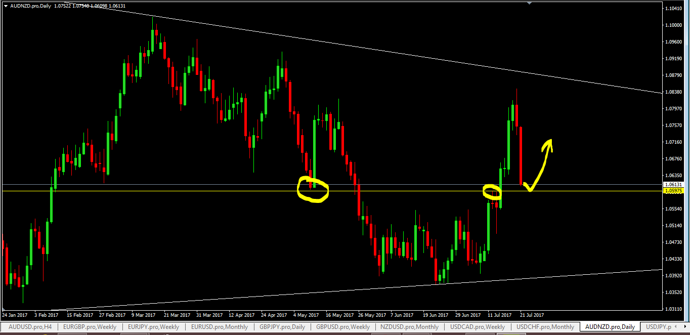 forex online trading