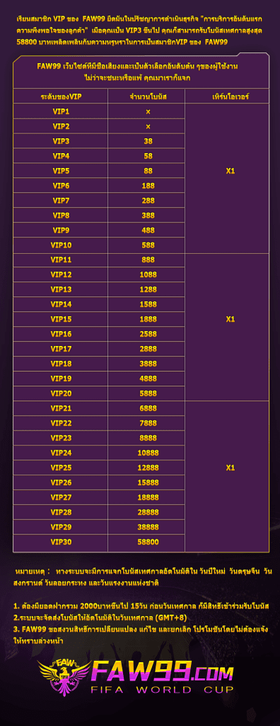 casino wm