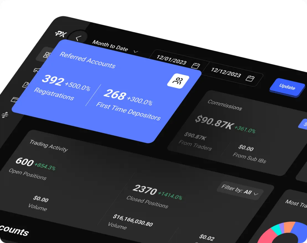 Fall In Love With PrimeXBT Trading